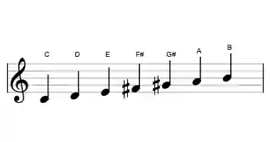 Sheet music of the C lydian augmented scale in three octaves